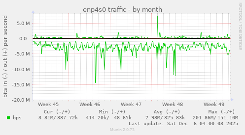 enp4s0 traffic
