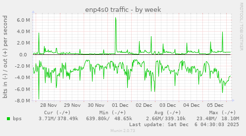 enp4s0 traffic