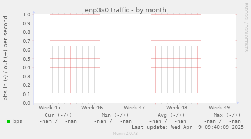 enp3s0 traffic