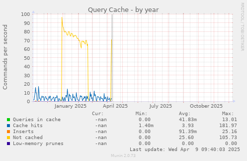 Query Cache
