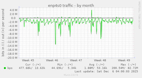 enp4s0 traffic