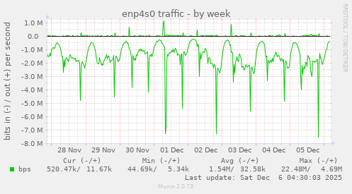 enp4s0 traffic