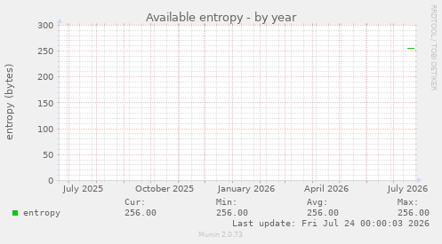 Available entropy