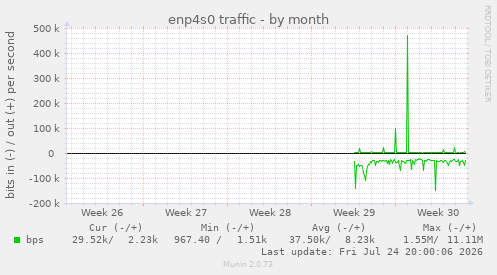 enp4s0 traffic