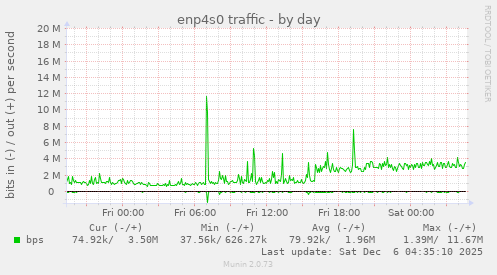enp4s0 traffic