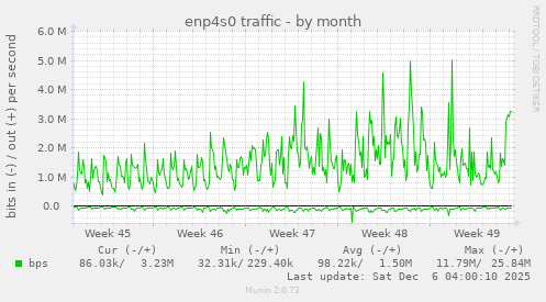 enp4s0 traffic