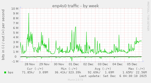 enp4s0 traffic