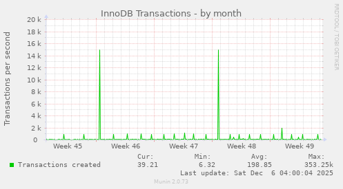 InnoDB Transactions