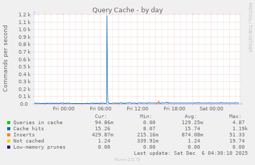 Query Cache