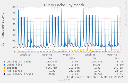 Query Cache