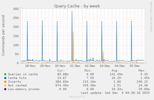 Query Cache
