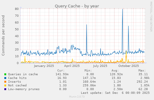 Query Cache