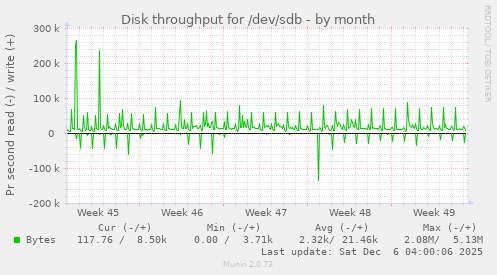Disk throughput for /dev/sdb