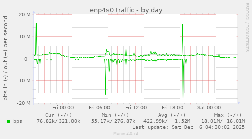 enp4s0 traffic