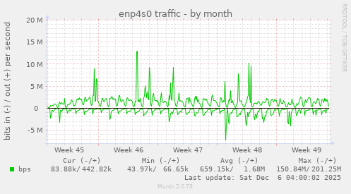 enp4s0 traffic