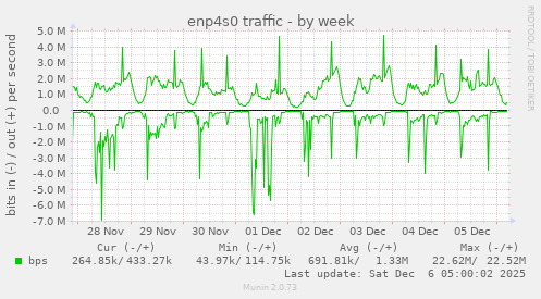 enp4s0 traffic