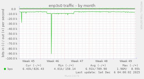 enp3s0 traffic