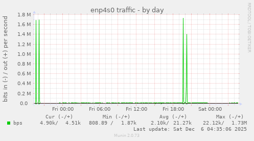 enp4s0 traffic