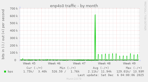 enp4s0 traffic