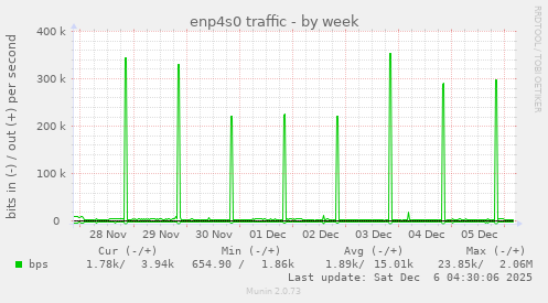 enp4s0 traffic
