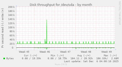 Disk throughput for /dev/sda