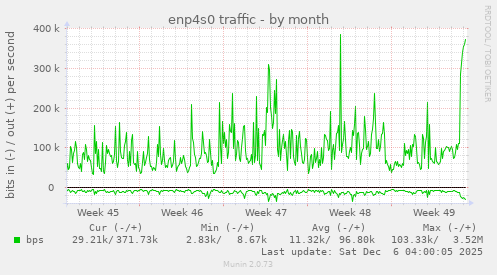 enp4s0 traffic