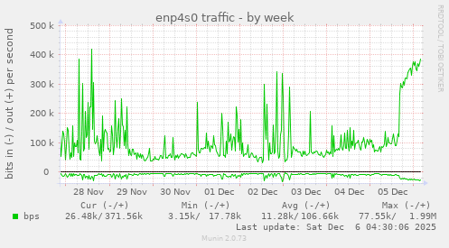 enp4s0 traffic
