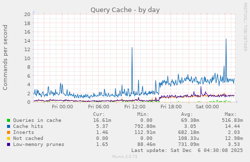 Query Cache