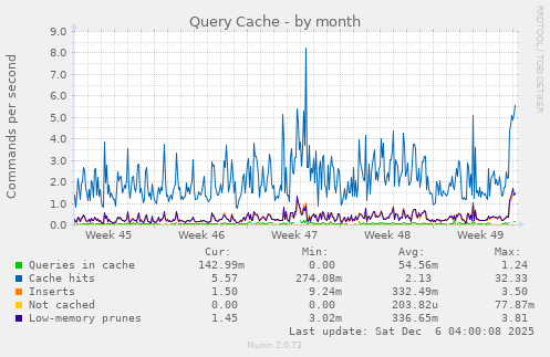 Query Cache
