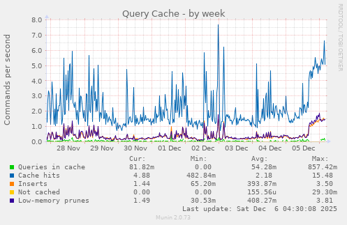 Query Cache