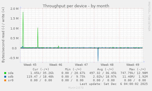 Throughput per device
