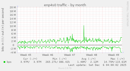enp4s0 traffic