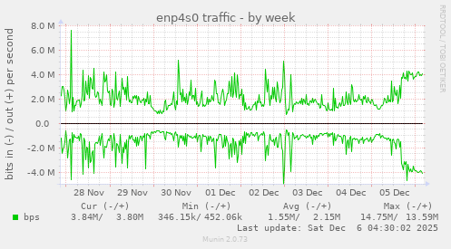 enp4s0 traffic